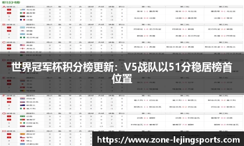 世界冠军杯积分榜更新：V5战队以51分稳居榜首位置